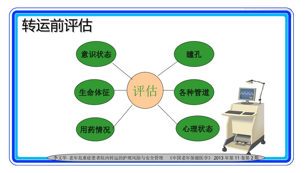 危重患者的转运安全PPT课件(共19页·可编辑修改)5