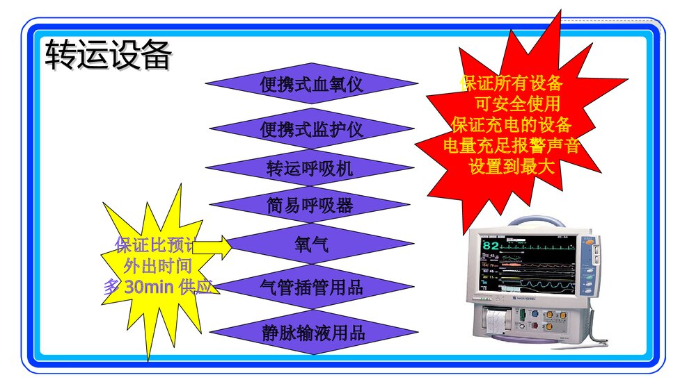 危重患者的转运安全PPT课件(共19页·可编辑修改)7