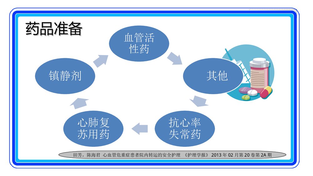 危重患者的转运安全PPT课件(共19页·可编辑修改)8