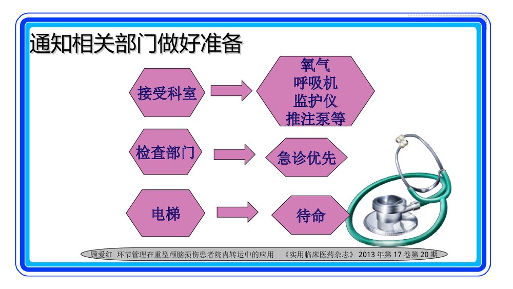 危重患者的转运安全PPT课件(共19页·可编辑修改)9