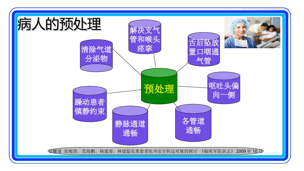 危重患者的转运安全PPT课件(共19页·可编辑修改)10