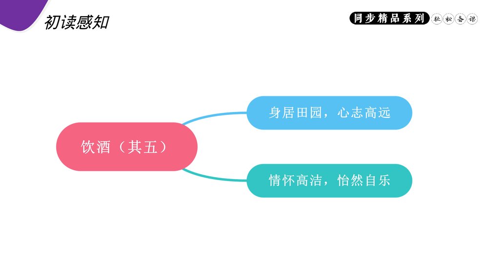 人教版八年级语文上册《饮酒(其五)》PPT课件10