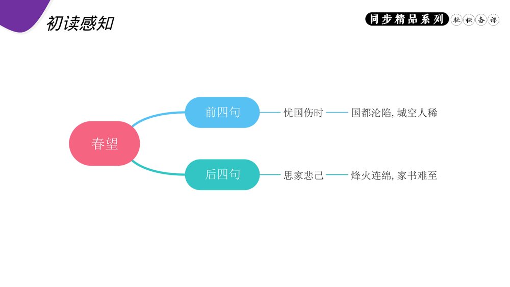 人教版八年级语文上册《春望》PPT课件10