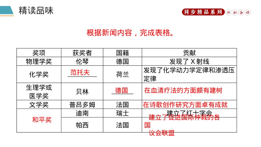 人教版八年级语文上册《首届诺贝尔奖颁发》PPT课件10