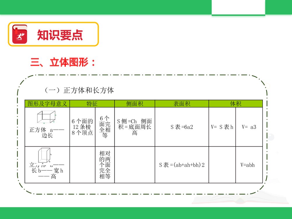 北京版六年级数学下册《总复习：图形与几何二)》PPT课件2