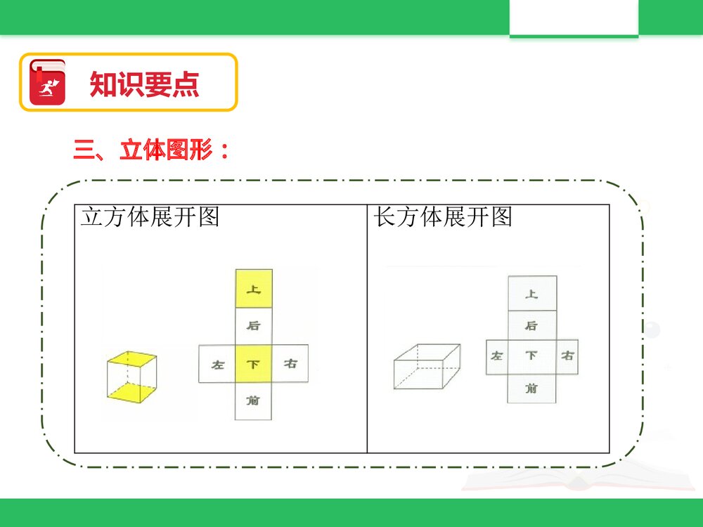 北京版六年级数学下册《总复习：图形与几何二)》PPT课件3