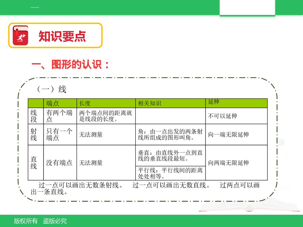 北京版六年级数学下册《总复习：图形与几何(一)》PPT课件2