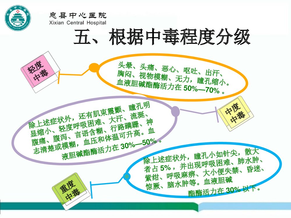 有机磷农药中毒的急救护理PPT课件下载(共20页)8