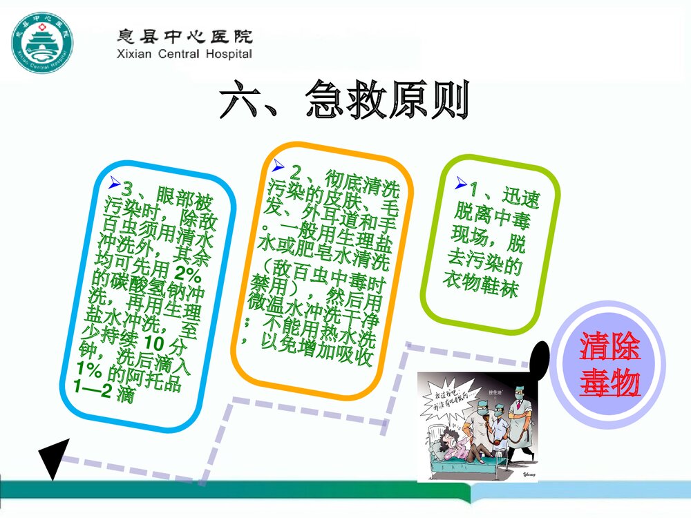 有机磷农药中毒的急救护理PPT课件下载(共20页)9