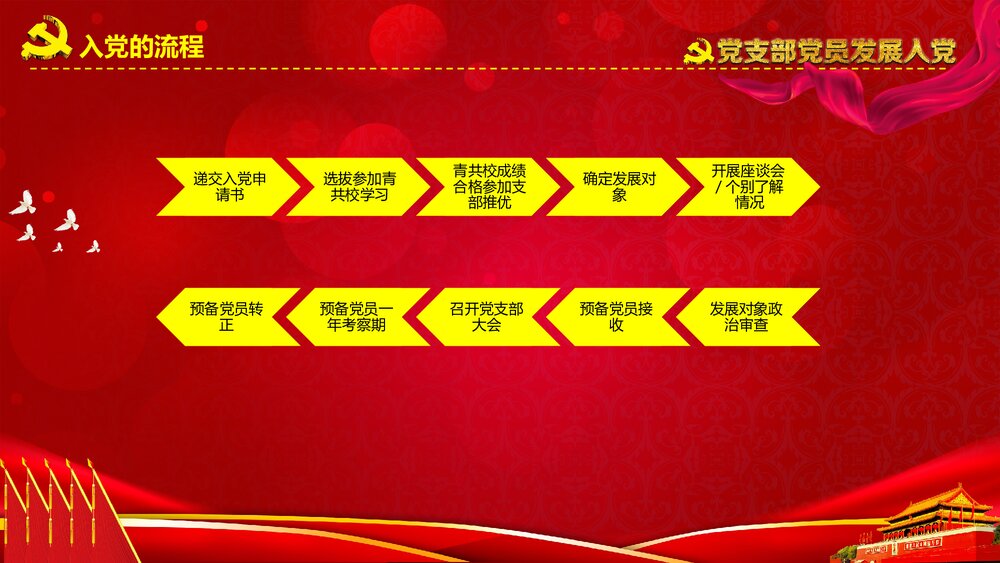 党支部党员发展入党培训党员汇报入党PPT课件4