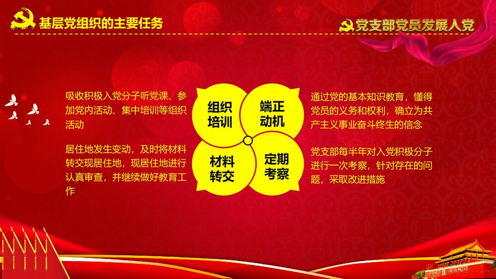 党支部党员发展入党培训党员汇报入党PPT课件9