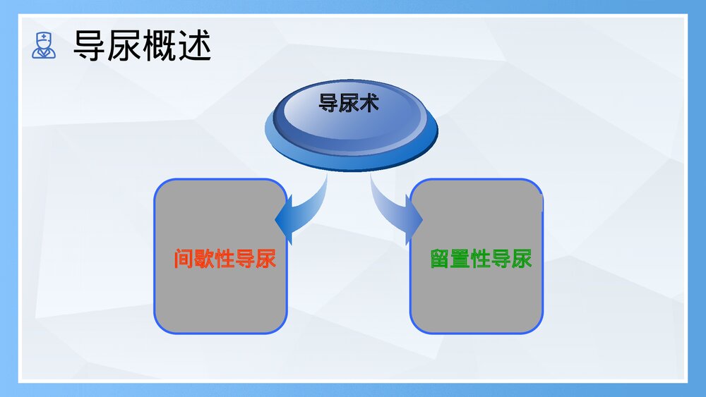 间歇性导尿常规护理PPT课件(共28页)2