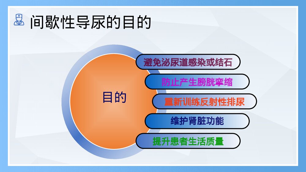 间歇性导尿常规护理PPT课件(共28页)9