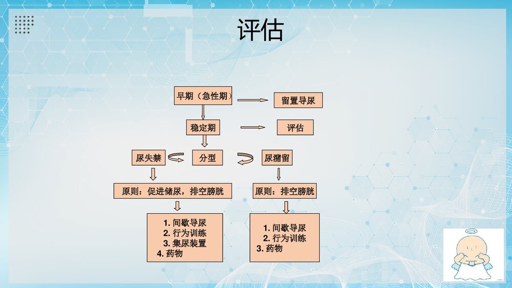 间歇导尿的操作流程PPT课件（共29页）9
