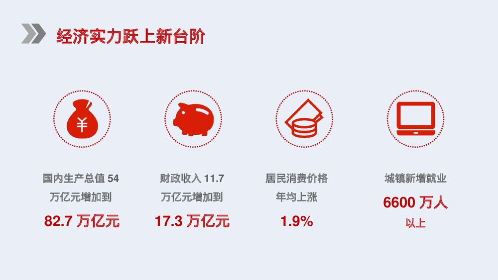 新时代谱写新篇章·全国两会政府报告解读PPT课件下载6