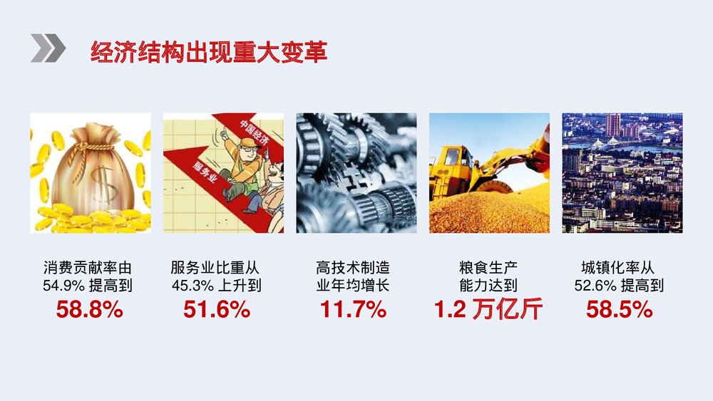 新时代谱写新篇章·全国两会政府报告解读PPT课件下载7
