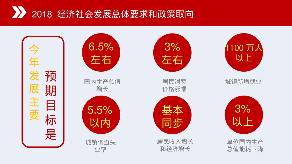 新时代谱写新篇章·全国两会政府报告解读PPT课件下载10