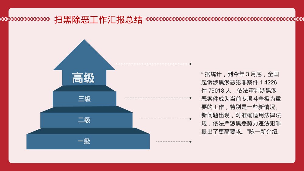 聚集全国两会扫黑除恶主题PPT课件下载6