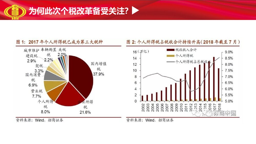 个税改革解读十三届人大五次会议通过修改个人所得税法解读PPT课件6