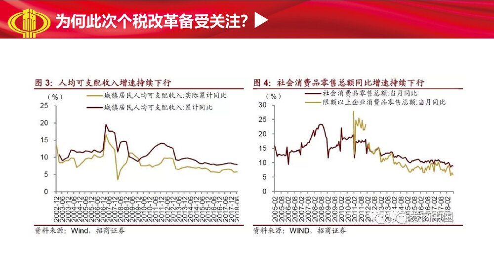 个税改革解读十三届人大五次会议通过修改个人所得税法解读PPT课件8