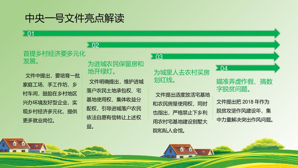 《学习中央一号文件》全面部署实施乡村振兴战略PPT课件下载4