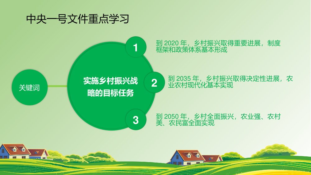 《学习中央一号文件》全面部署实施乡村振兴战略PPT课件下载9