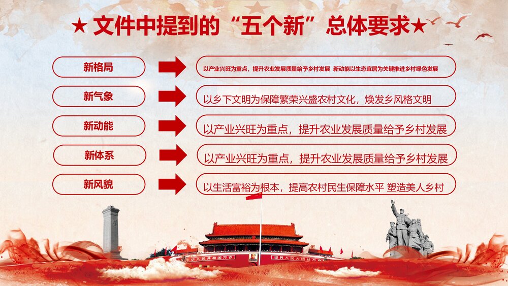 《中央一号文件解读》实施乡村振兴战略PPT课件下载7