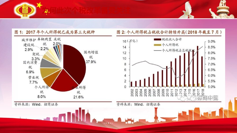 《个税改革解读》政府工作汇报PPT课件下载6