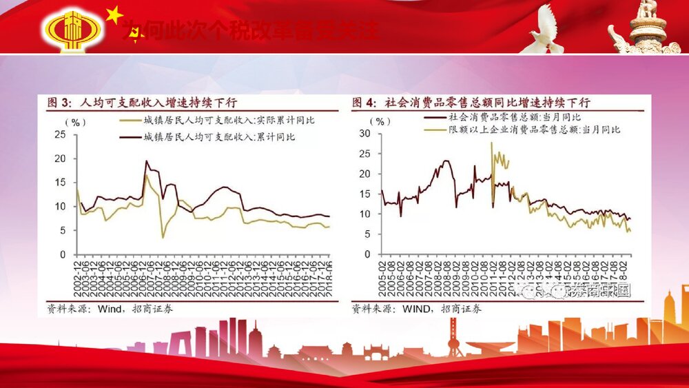 《个税改革解读》政府工作汇报PPT课件下载8