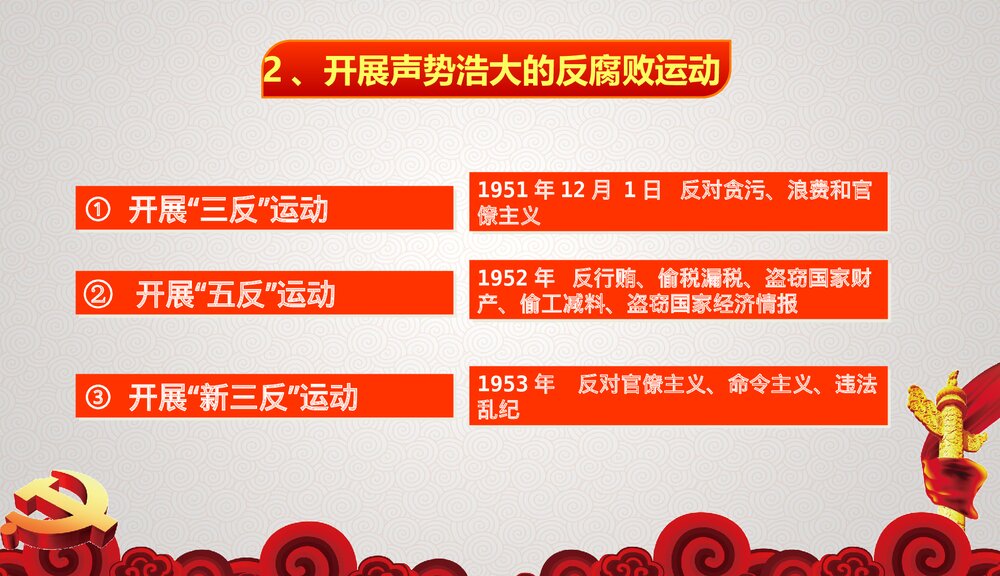 《反腐清廉党风党政作风建设》微党课专题PPT课件7