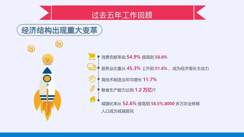聚焦两会政府工作报告PPT课件下载(共62页)5