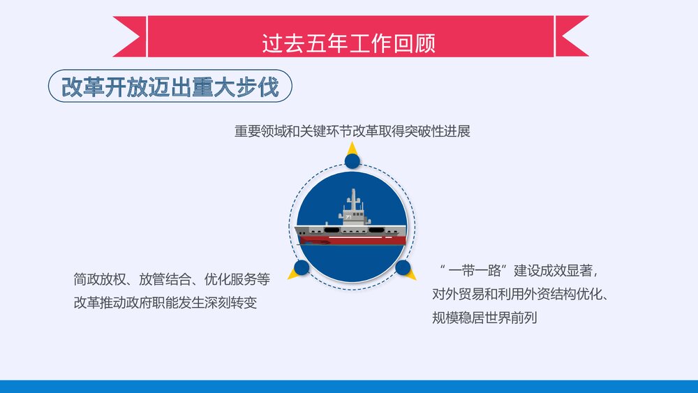 聚焦两会政府工作报告PPT课件下载(共62页)9