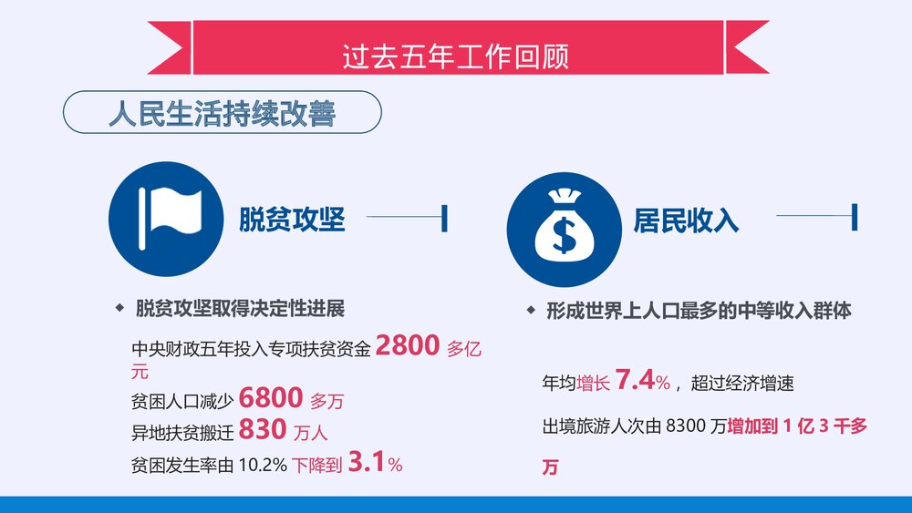 聚焦两会政府工作报告PPT课件下载(共62页)10