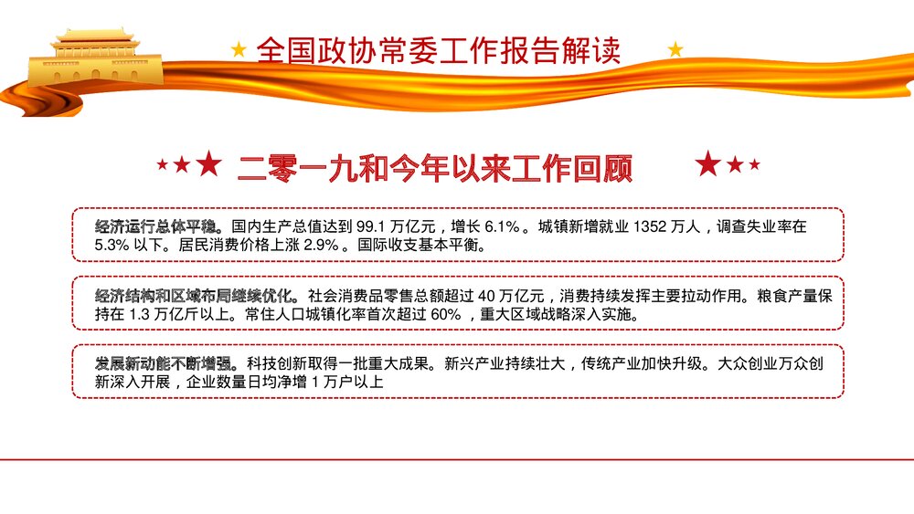 聚焦全国两会热点专题学习心得体会分享PPT课件下载4