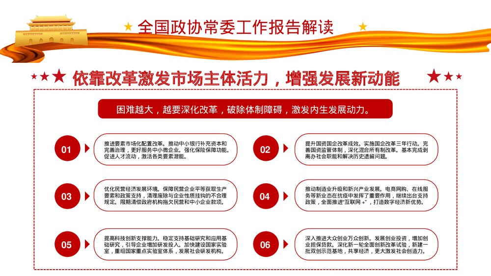 聚焦全国两会热点专题学习心得体会分享PPT课件下载10
