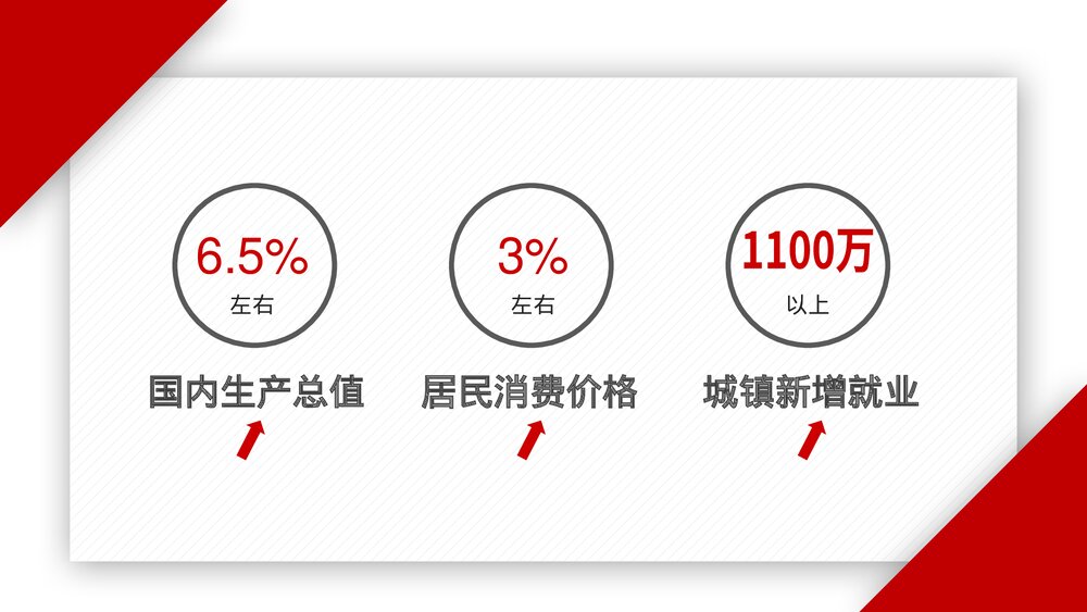 《细读政府工作报告》政府党建工作PPT课件下载4