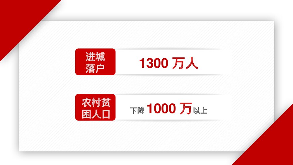 《细读政府工作报告》政府党建工作PPT课件下载7