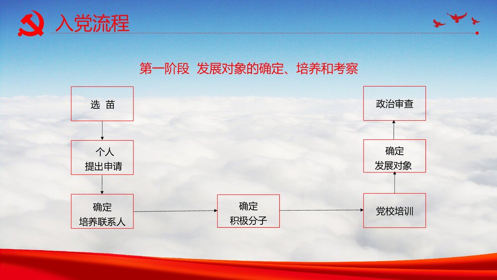 入党培训《增强党务知识提升党员素质》党支部党员培训PPT课件9