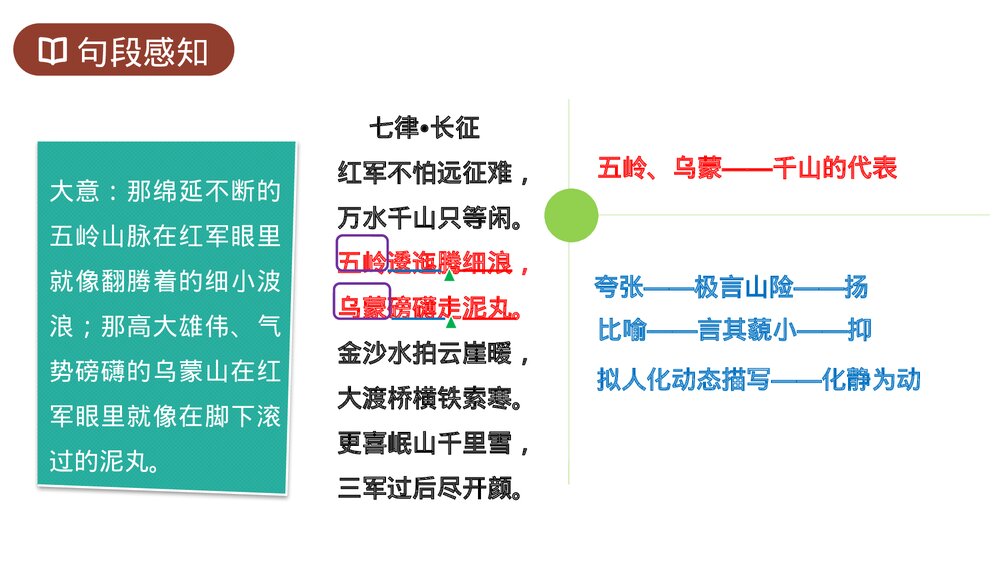 人教版六年级语文上册《七律长征》PPT课件9