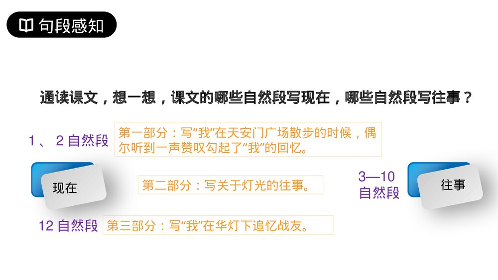 人教版六年级语文上册《灯光》PPT课件7