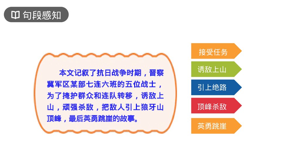 人教版六年级语文上册《狼牙山五壮士》PPT课件5