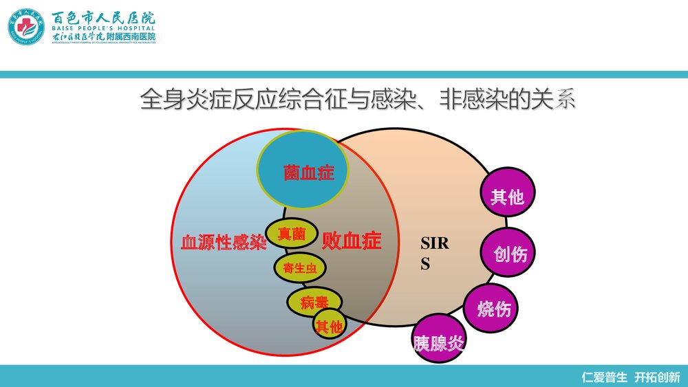 脓毒血症护理查房报告PPT课件下载(共73页)9