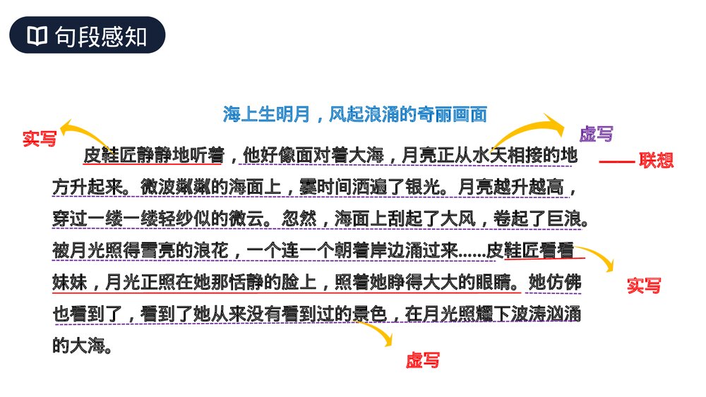 人教版六年级语文上册《月光曲》PPT课件10