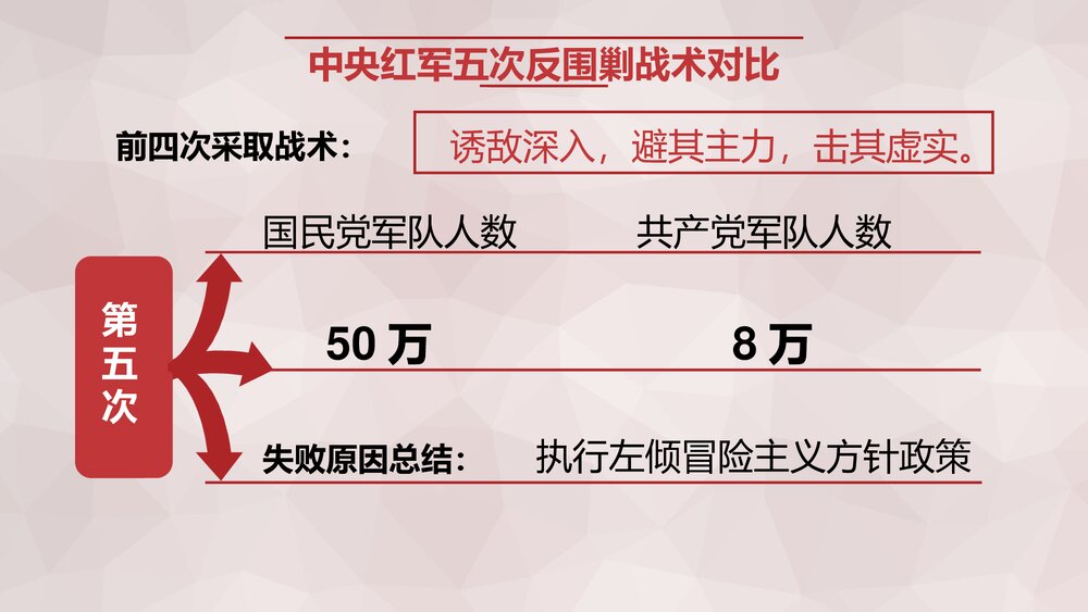 长征精神教育主题PPT课件下载9