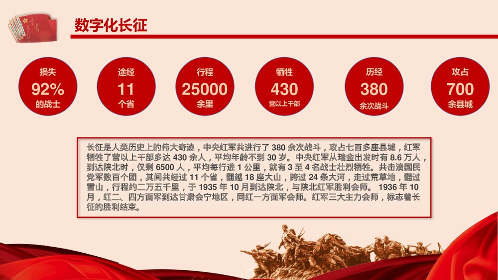 纪念中国工农长征胜利XX周年PPT课件下载6