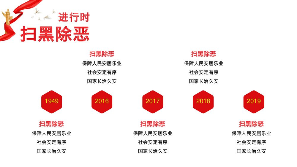 扫黑除恶弘扬正义维护稳定PPT下载6