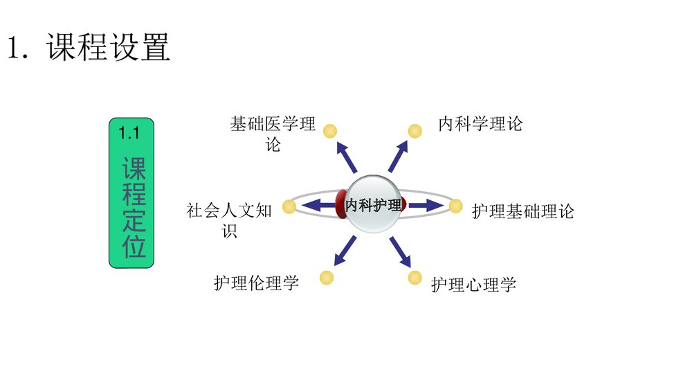 内科护理学课程·说课PPT课件下载(共33页)4