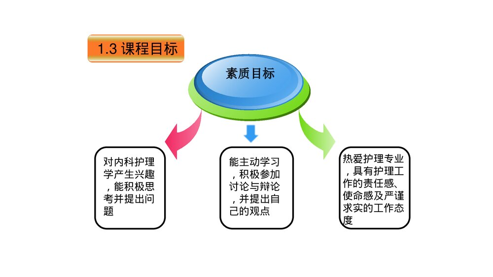 内科护理学课程·说课PPT课件下载(共33页)9