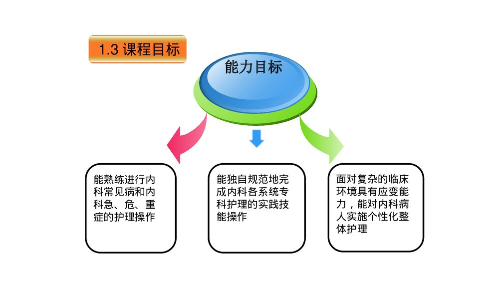内科护理学课程·说课PPT课件下载(共33页)10