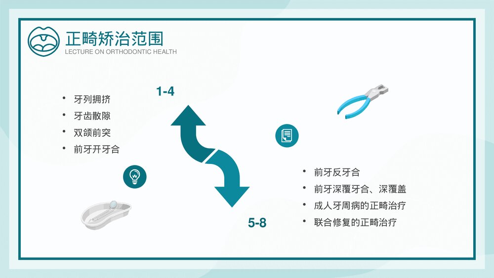 口腔正畸健康知识讲座培训PPT课件(共19页·可编辑修改)7